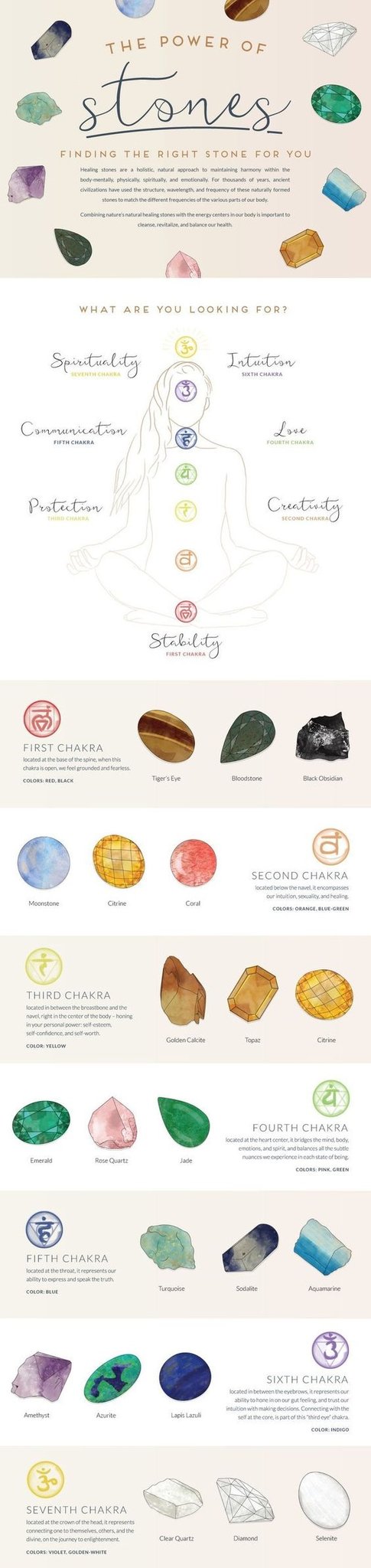 Stones for the 7 Chakras